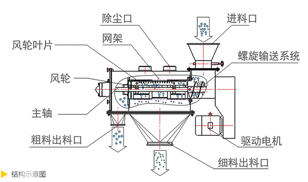 氣旋篩,萬達(dá)機(jī)械