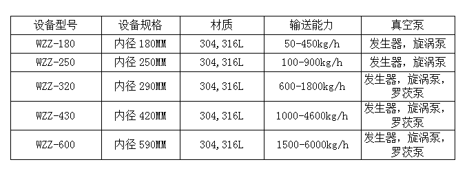 上料機(jī),真空上料機(jī)