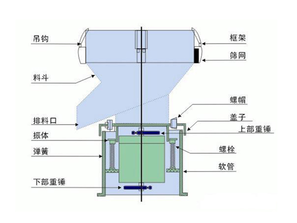 過濾篩