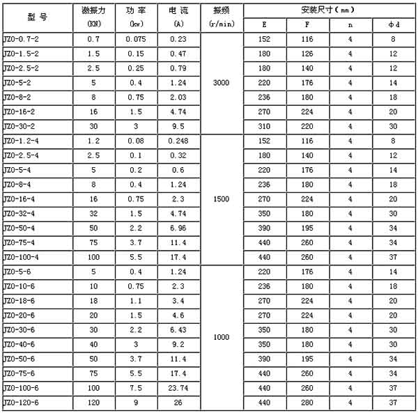 振動(dòng)電機(jī)