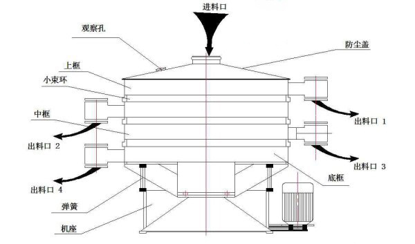 搖擺篩價(jià)格,搖擺篩價(jià)錢(qián)