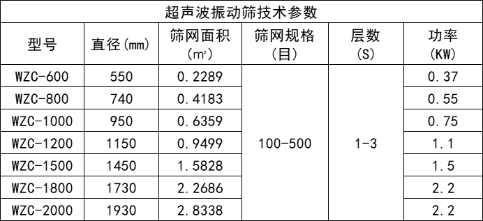 超聲波振動(dòng)篩