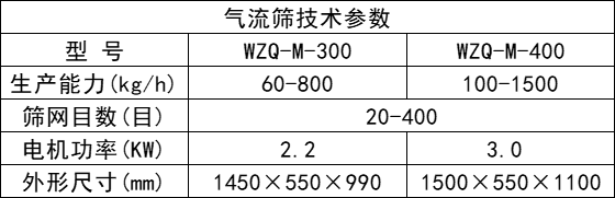 氣流篩-萬(wàn)達(dá)機(jī)械