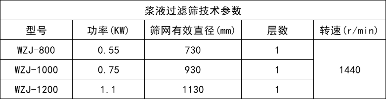 漿液篩參數(shù)-新鄉(xiāng)市萬達機械制造有限公司