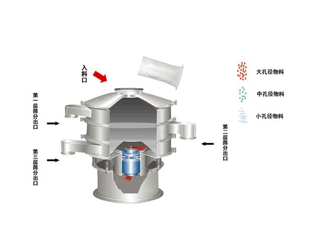 振動篩-新鄉(xiāng)市萬達機械制造有限公司